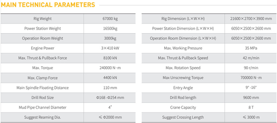 GS8000-TS horizontal directional drilling machine, 800ton horizontal directional drilling machine, 800ton hdd machine, 800ton hdd rig, goodeng hdd machine 800ton, goodeng hdd rig 800ton,