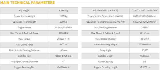 GS12000-TS horizontal directional drilling machine, 1200ton horizontal directional drilling machine, 1200ton hdd machine, 1200ton hdd rig, goodeng hdd machine 1200ton, goodeng hdd rig 1200ton,
