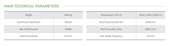 electric mud pump, electric GSME2000 mud pump, goodeng mud pump 2000L, 2000L mud pump, 2000L/min mud pump 