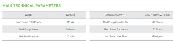 electric mud pump, electric GSME2800 mud pump, goodeng mud pump 2800L, 2800L mud pump, 2800L/min mud pump 