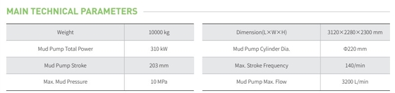 electric mud pump, electric GSME3200 mud pump, goodeng mud pump 3200L, 3200L mud pump, 3200L/min mud pump 